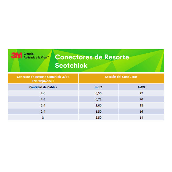Conector de Resorte Scotchlok 2 Azul-Naranja 3M - detalle